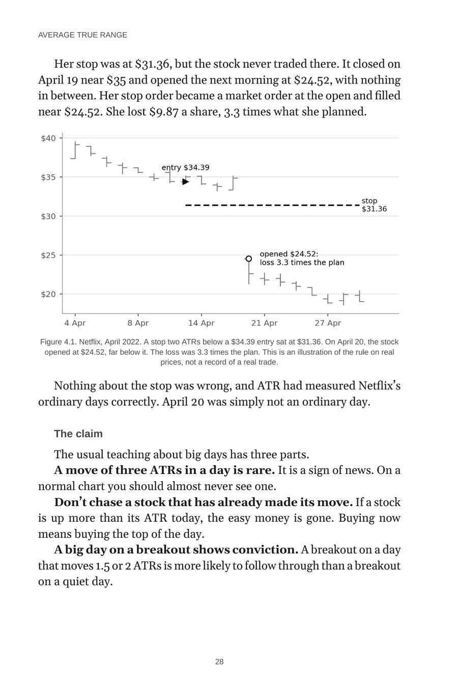 Figure 4.1: an overnight gap through a stop