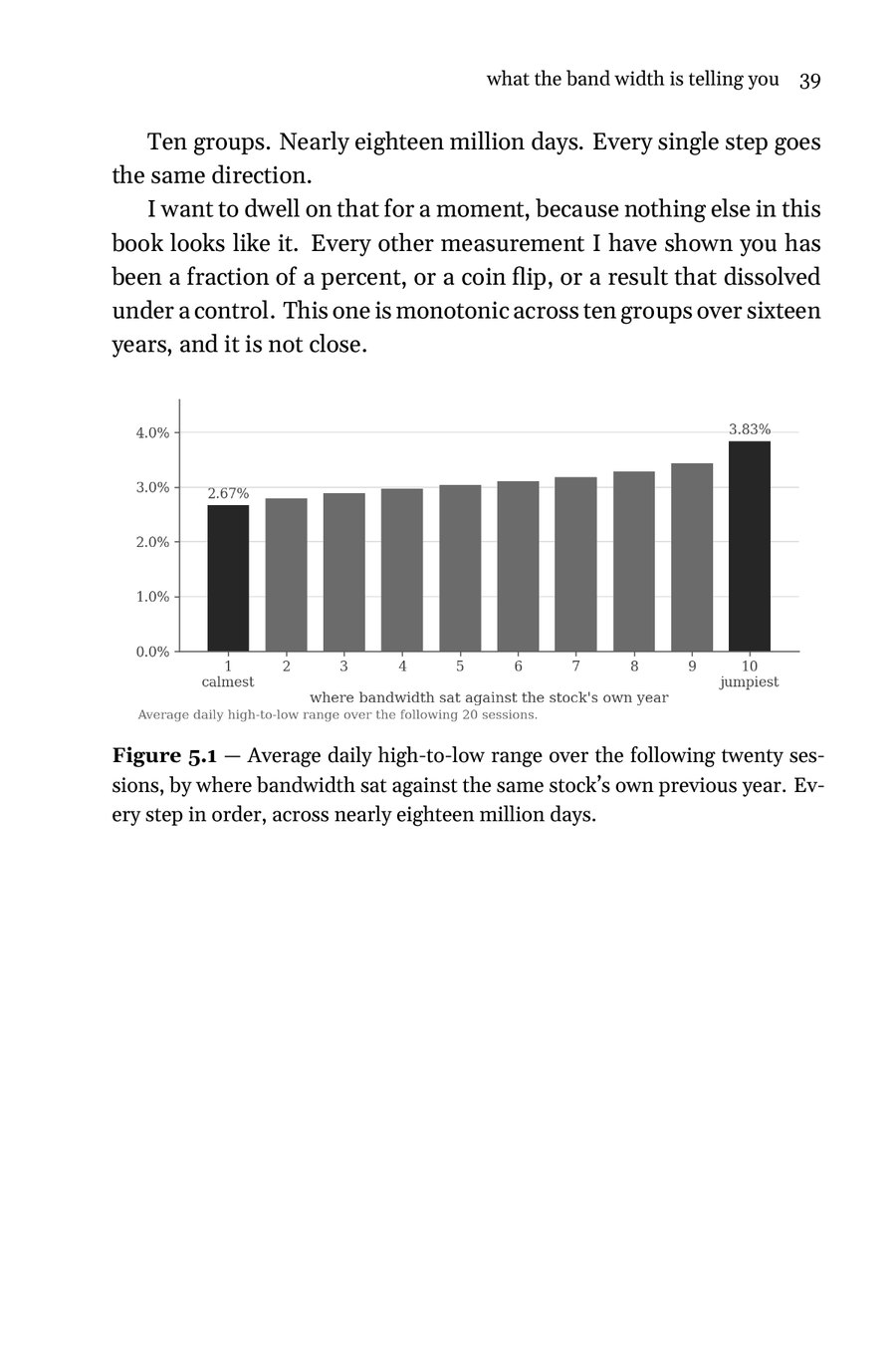Figure 5.1: what band width says about the next twenty sessions