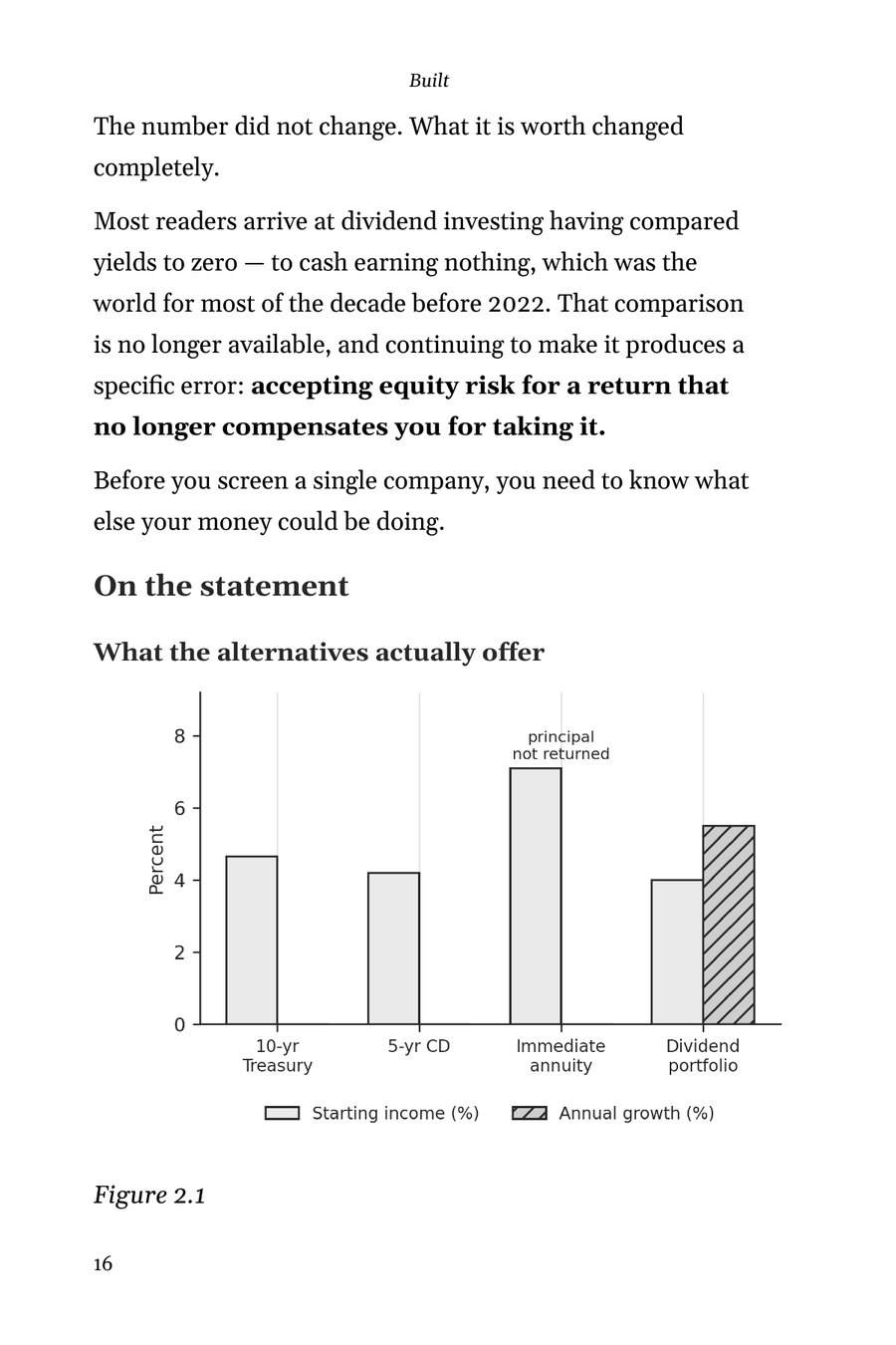 Figure 2.1: three pay you more today; only one can keep paying