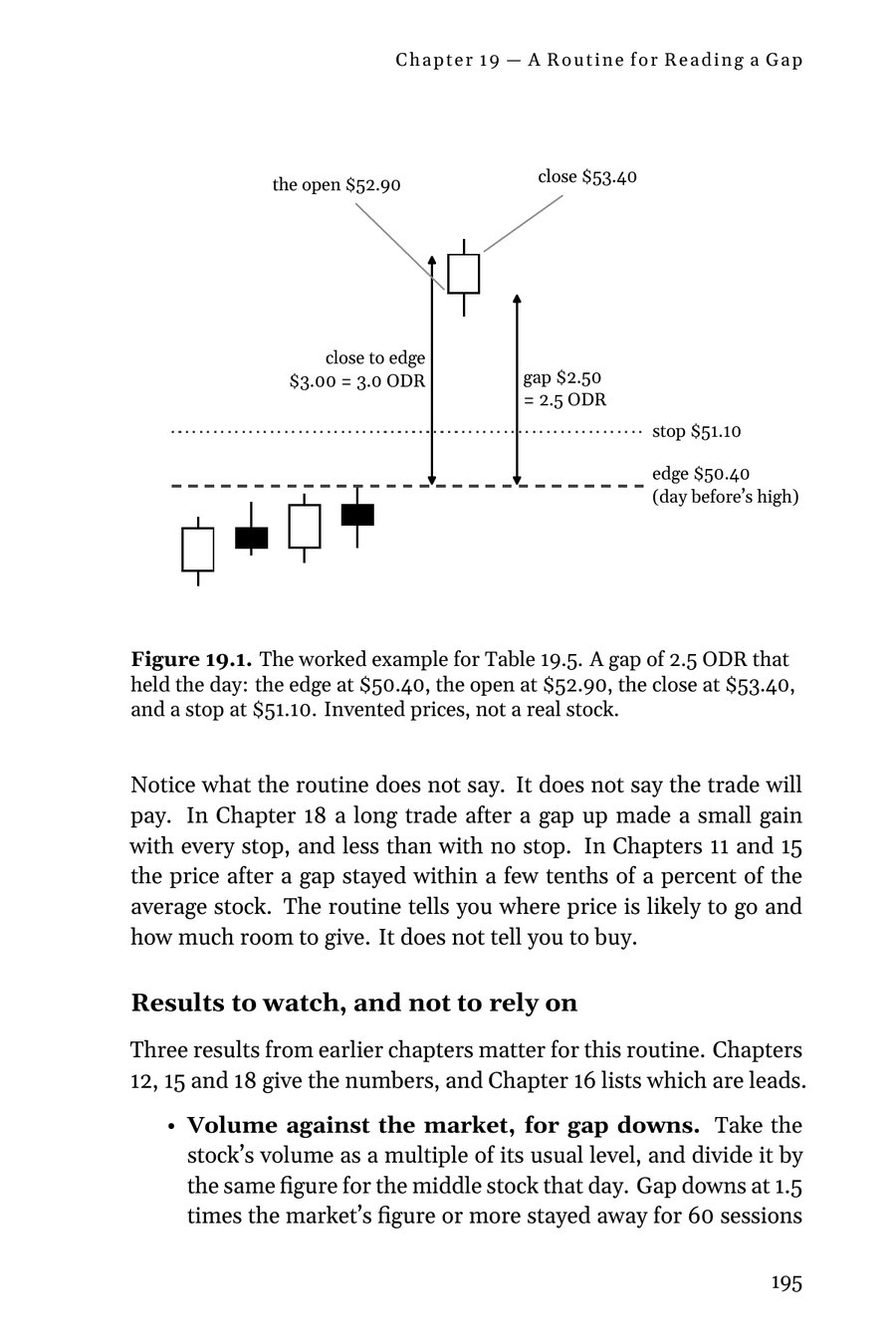 Figure 19.1: a worked example of a gap trade plan