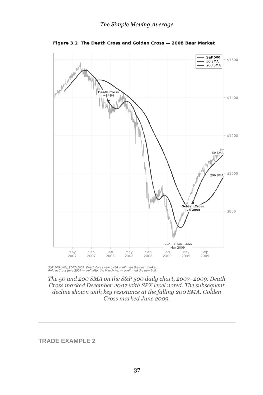 Trade example: the simple moving average